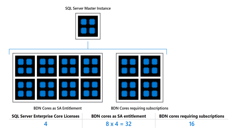 sql-server-2019-standard-5pcs